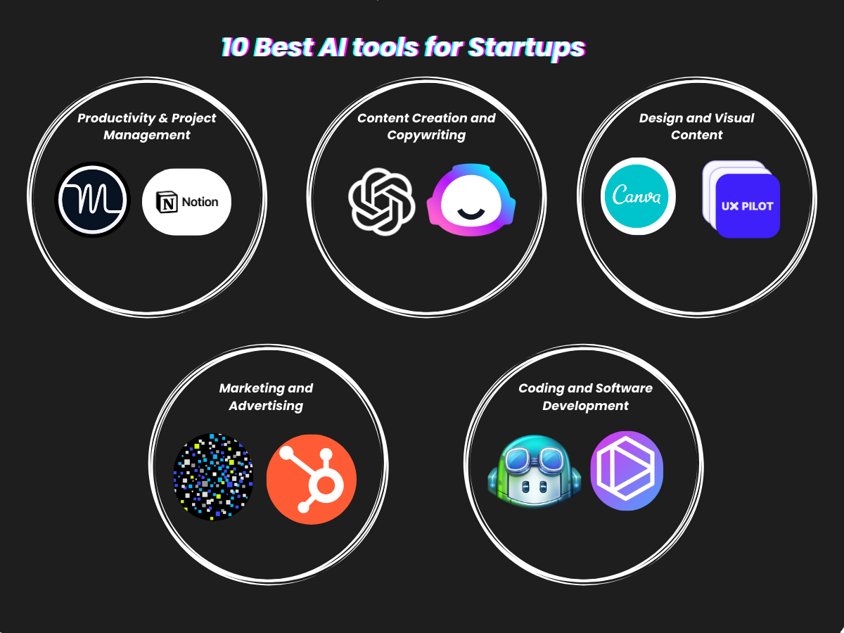 The ten best AI tools for Startups