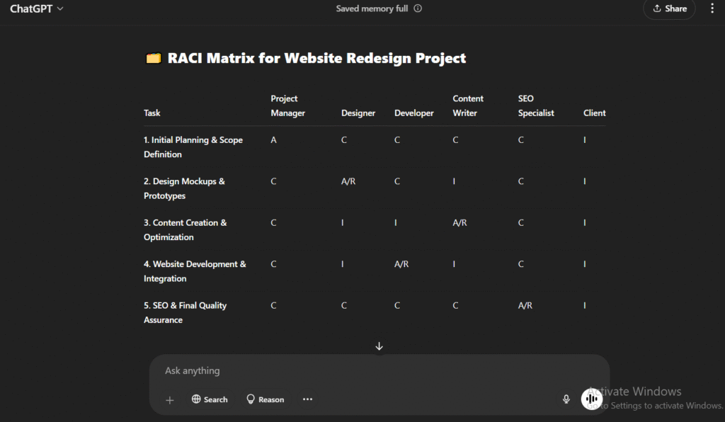 RACI matrix