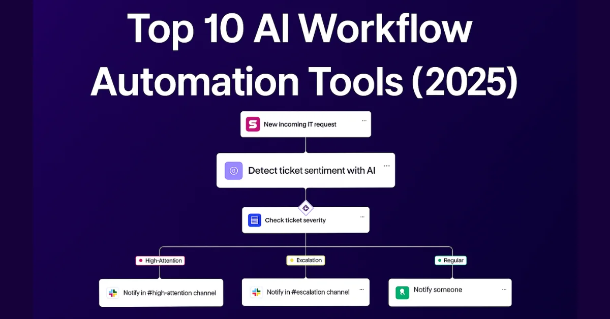 ai workflow automation tools 2025